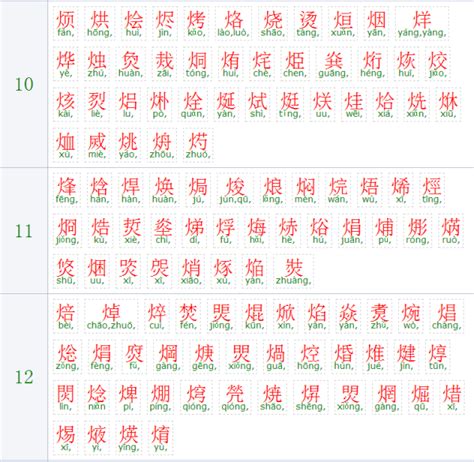 火部首的字繁體